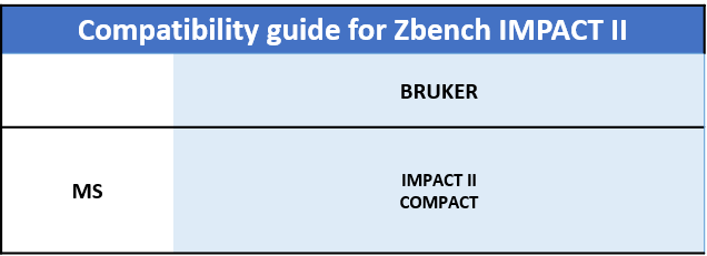 compatibility guide for mass spectrometry bench mass spectrometry bench