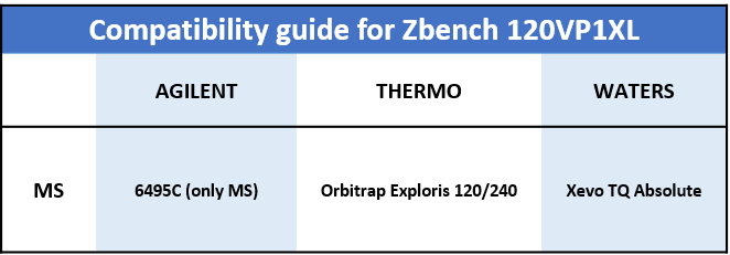compatibility guide for mass spectrometry bench mass spectrometry bench