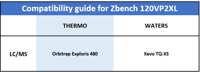 compatibility guide for mass spectrometry bench mass spectrometry bench