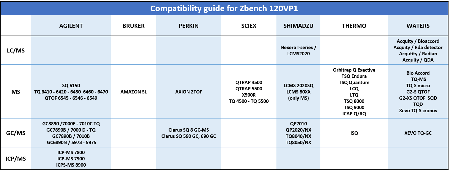compatibility guide for mass spectrometry bench mass spectrometry bench