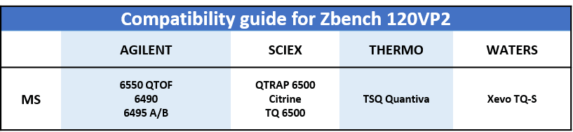 compatibility guide for mass spectrometry bench mass spectrometry bench